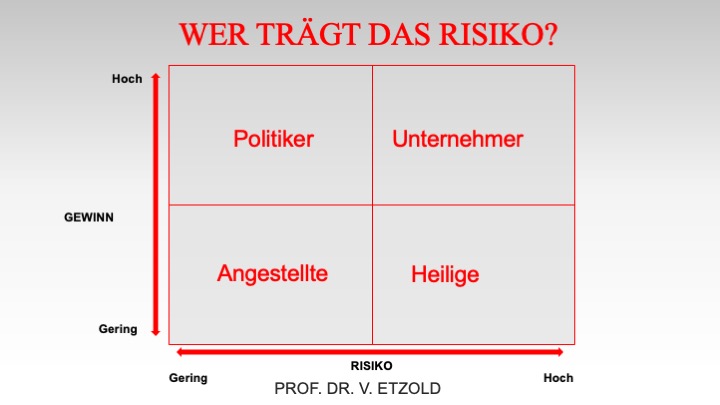 Der Weg der Politik – hoher Gewinn, null Verlust