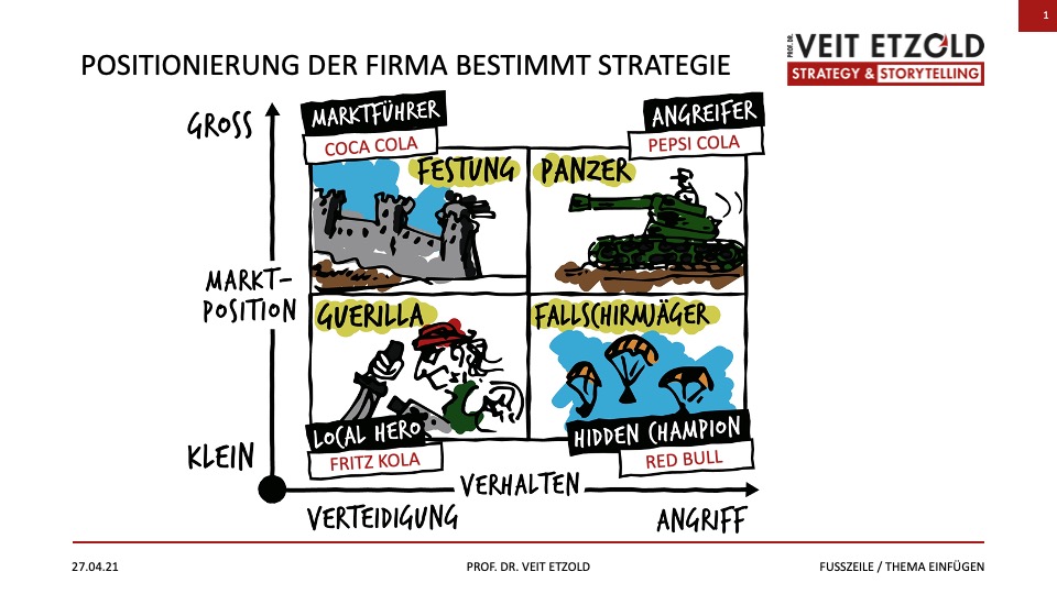 Der Marktführer – die Festung